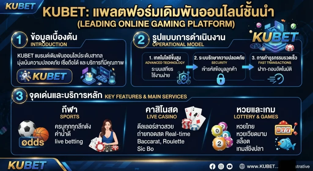 จุดเด่นและบริการหลักของ KUBET ที่ตอบโจทย์นักเดิมพัน