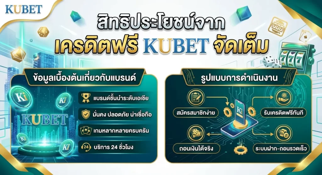 สิทธิประโยชน์จาก เครดิตฟรี KUBET จัดเต็ม